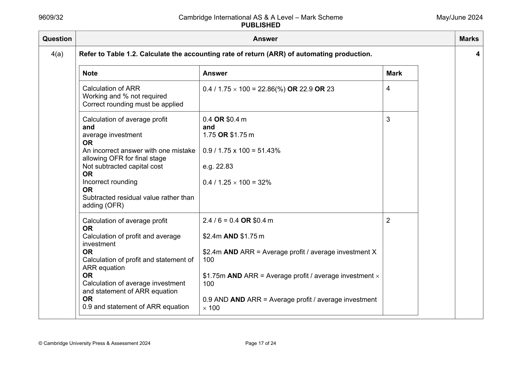 Mark scheme, page 17 of 24