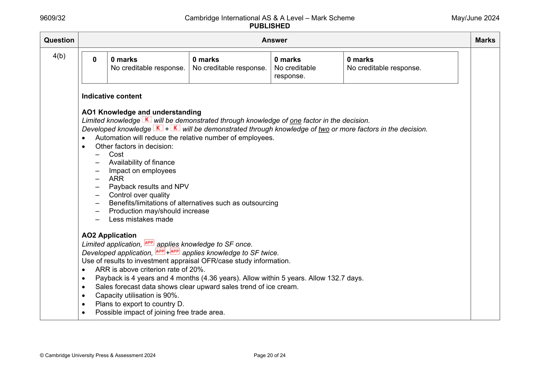 Mark scheme, page 20 of 24