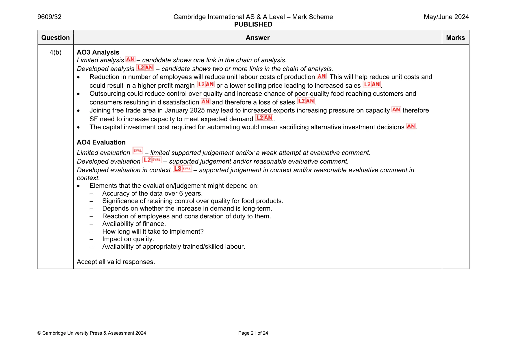 Mark scheme, page 21 of 24