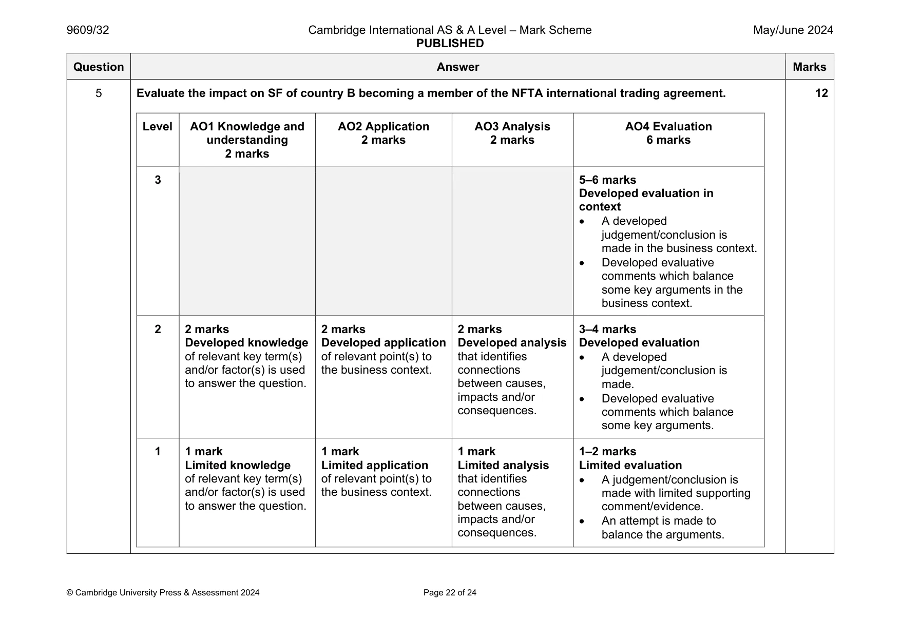 Mark scheme, page 22 of 24