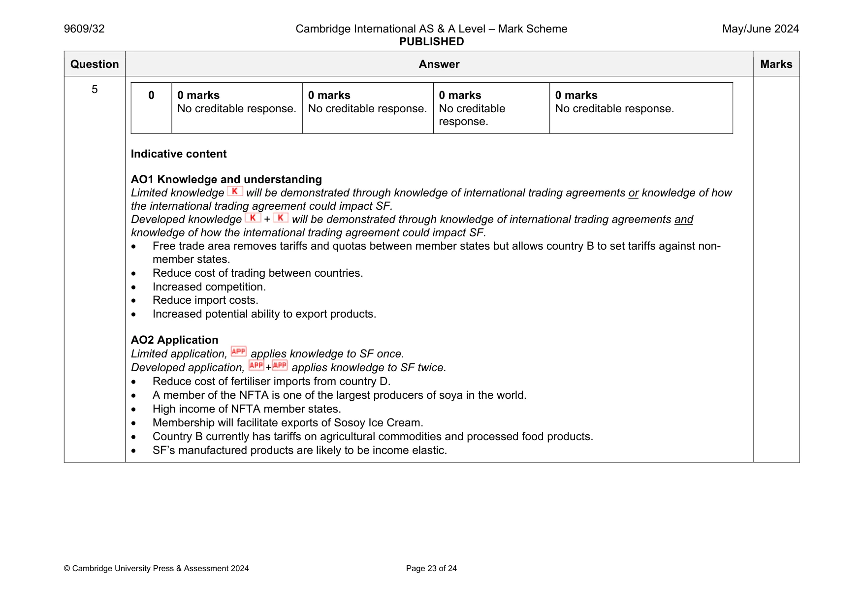 Mark scheme, page 23 of 24