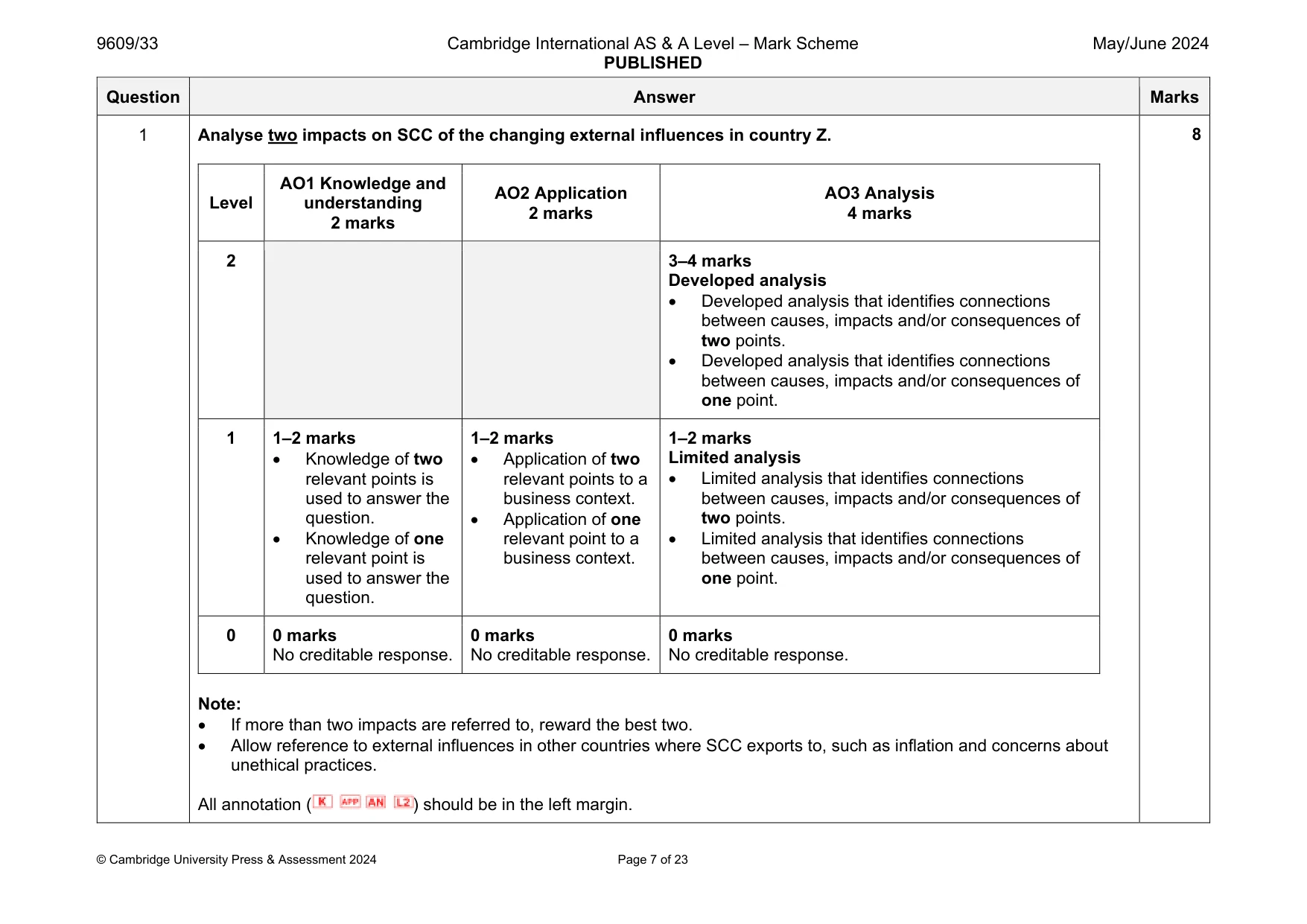 Mark scheme, page 7 of 23
