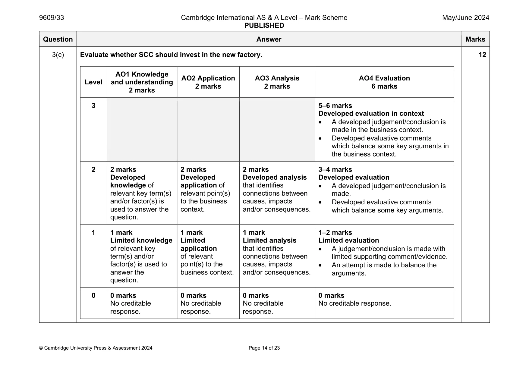 Mark scheme, page 14 of 23