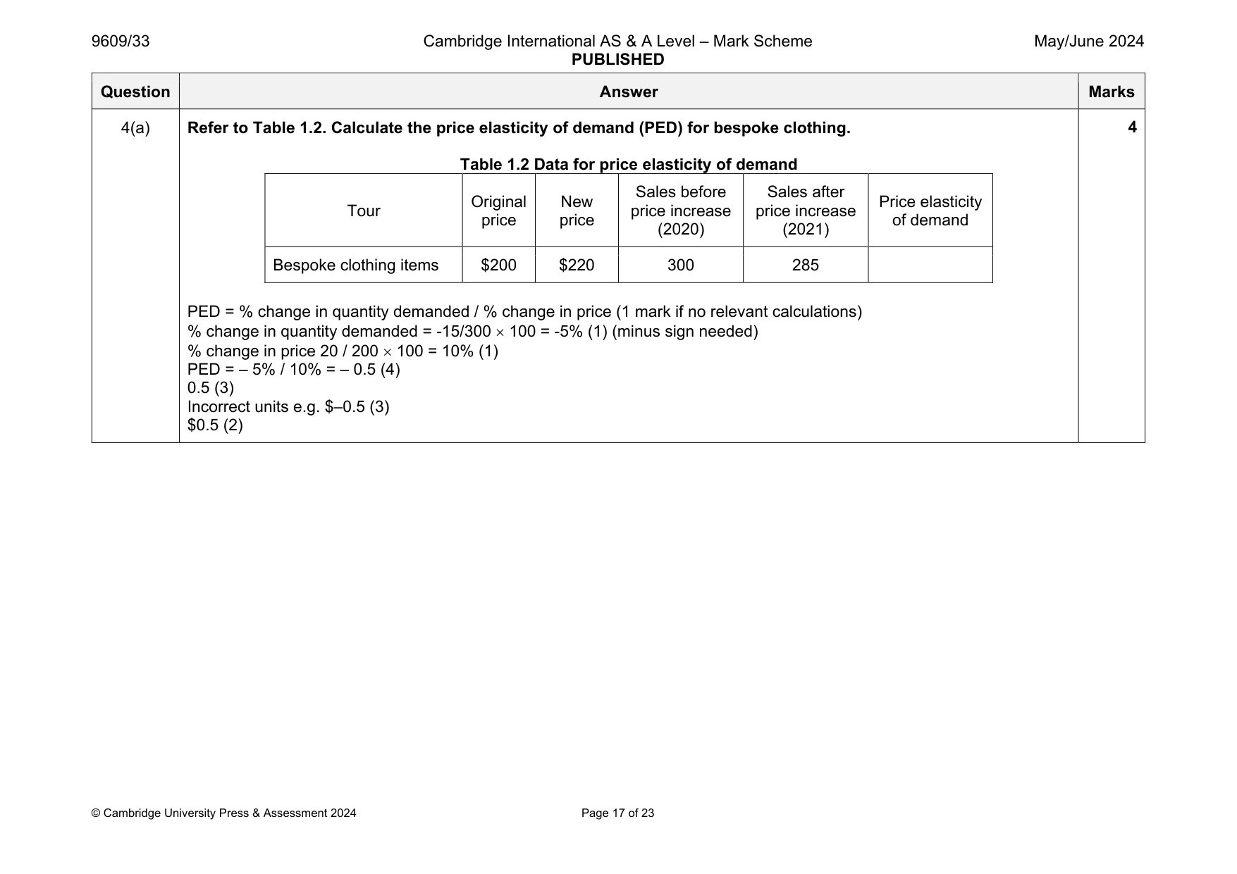 Mark scheme, page 17 of 23