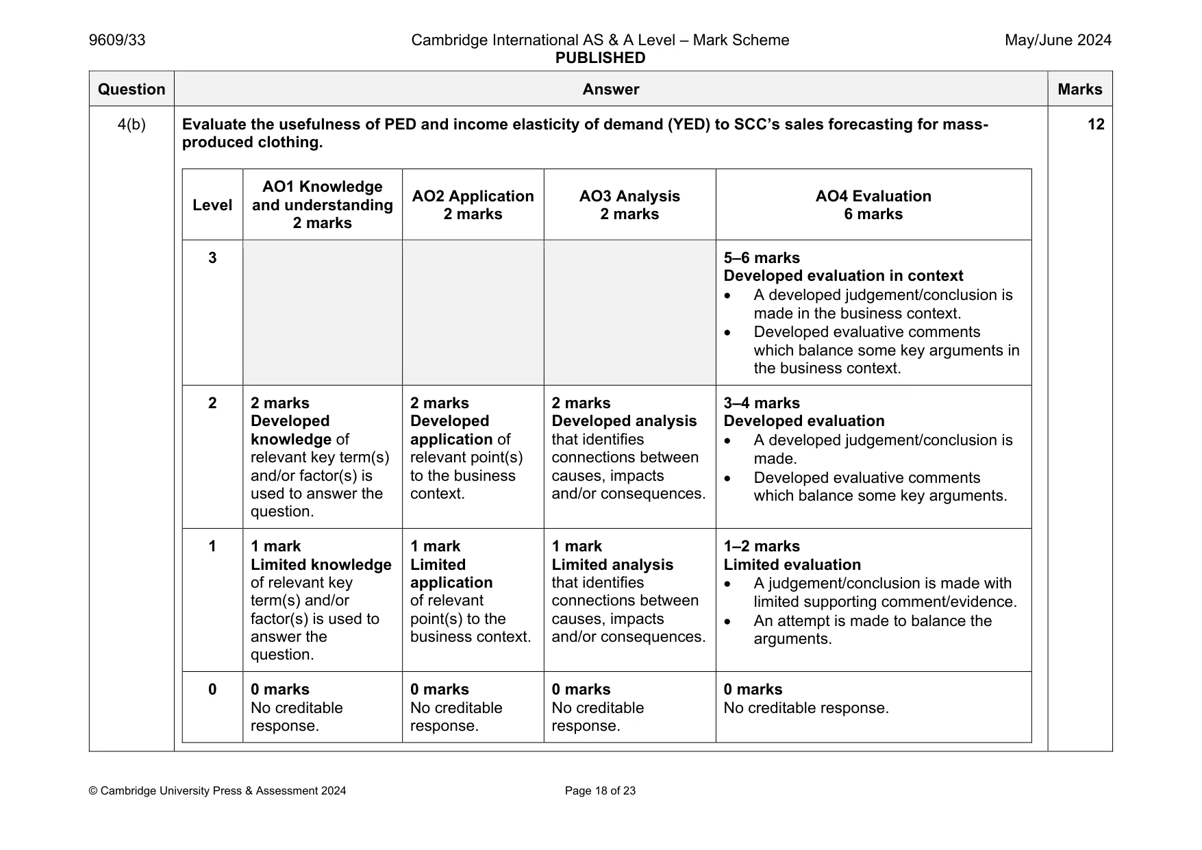 Mark scheme, page 18 of 23