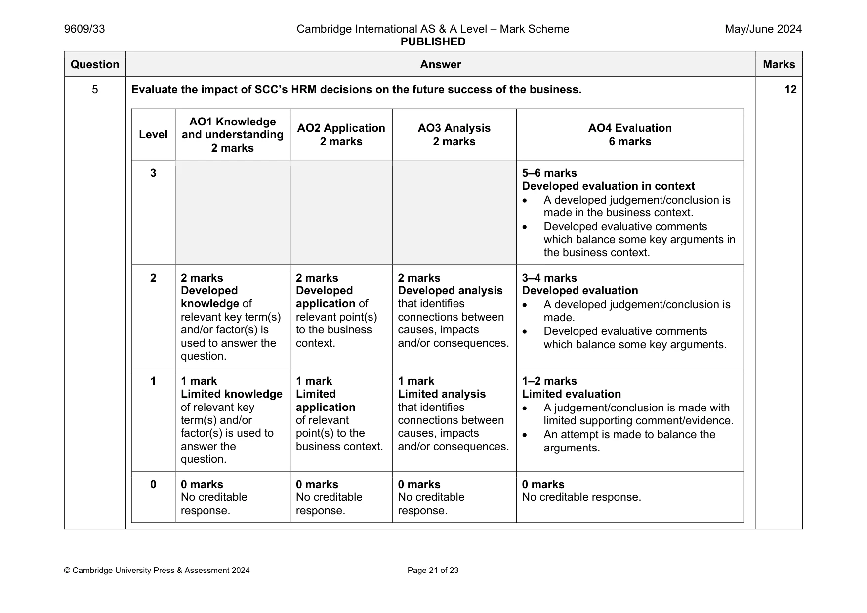 Mark scheme, page 21 of 23