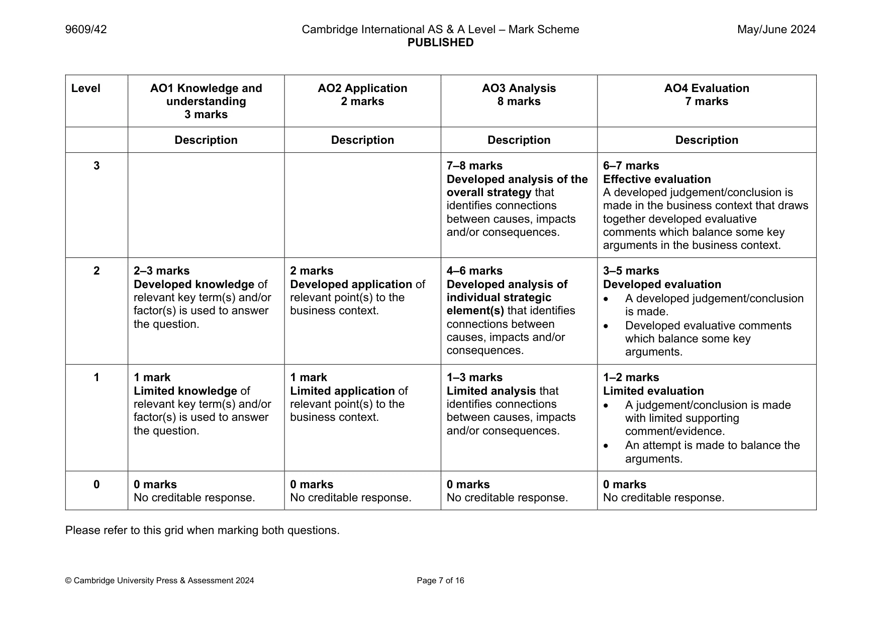 Mark scheme, page 7 of 16