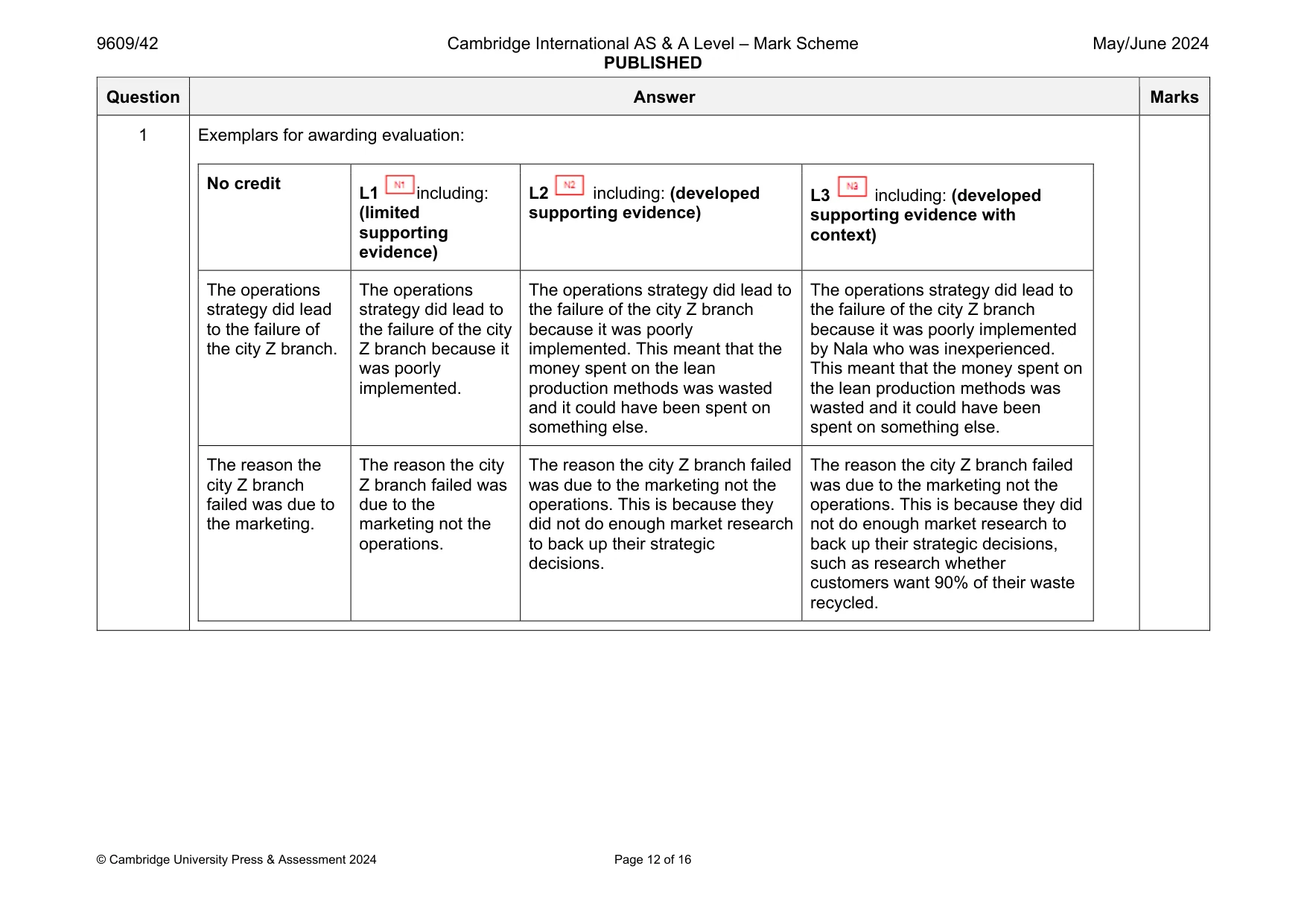 Mark scheme, page 12 of 16