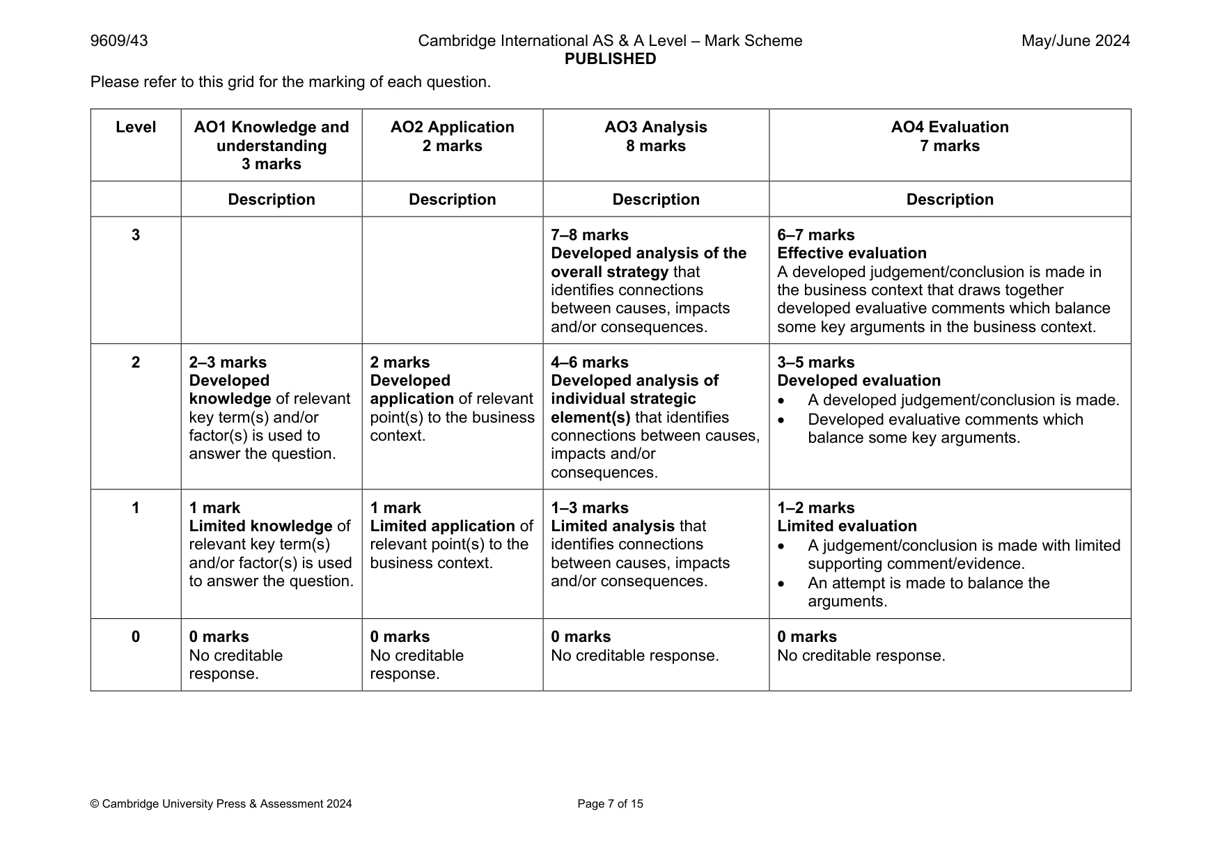 Mark scheme, page 7 of 15