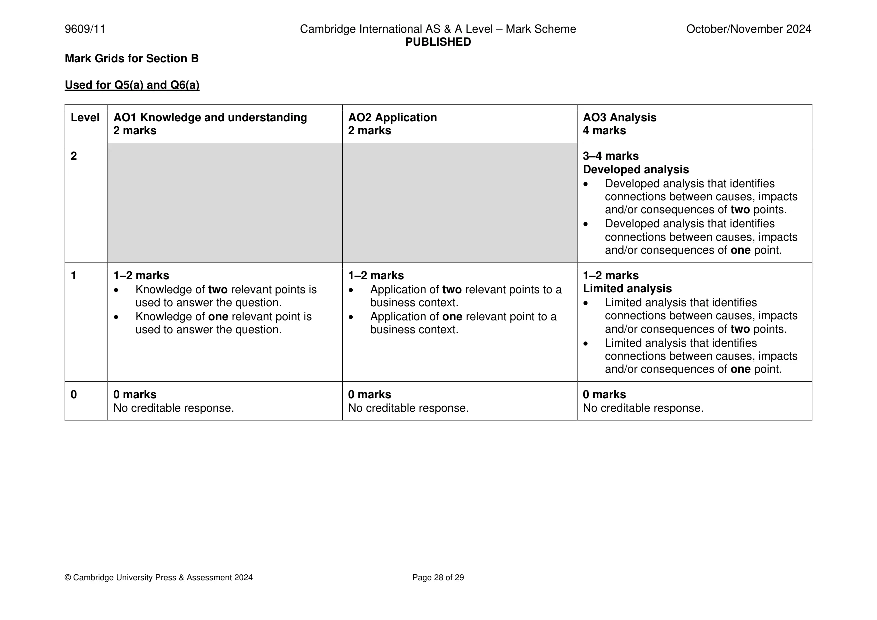 Mark scheme, page 28 of 29