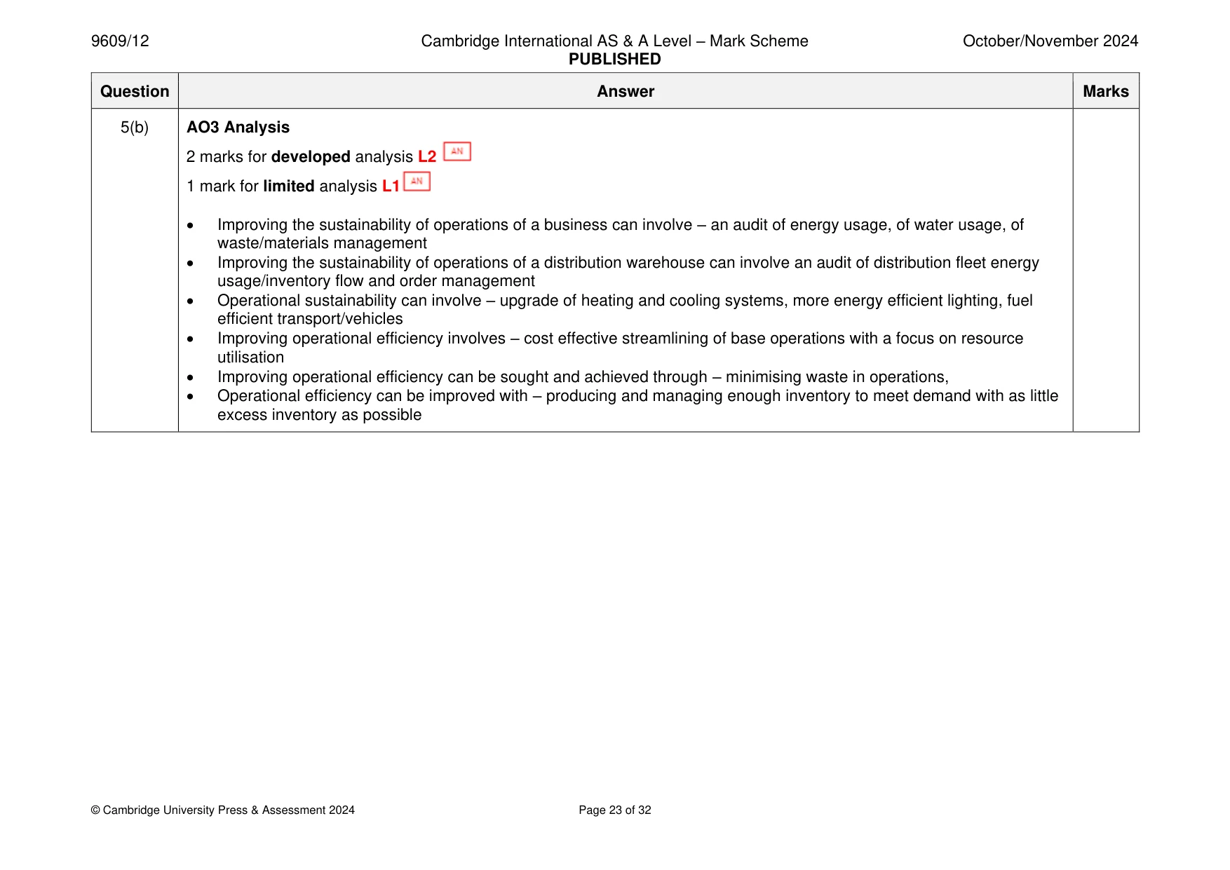 Mark scheme, page 23 of 32