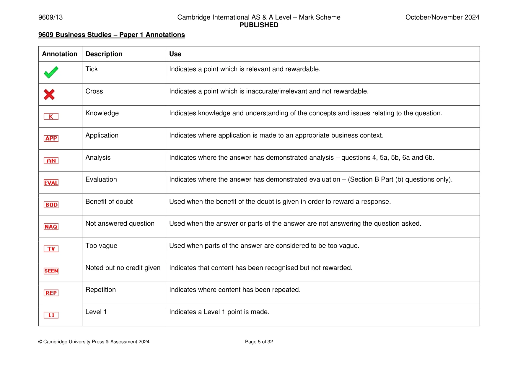Mark scheme, page 5 of 32
