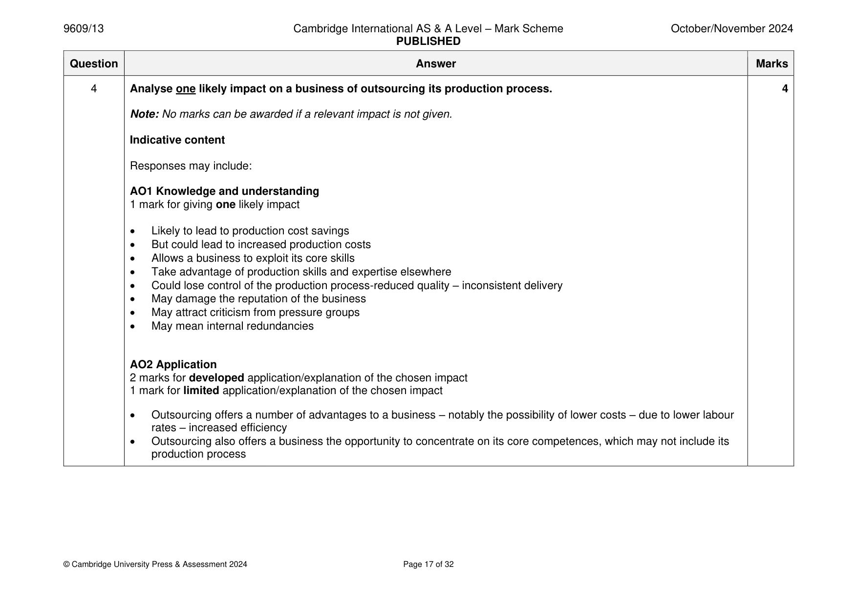 Mark scheme, page 17 of 32