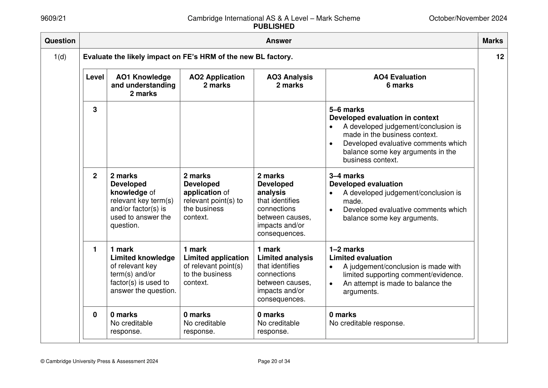 Mark scheme, page 20 of 34