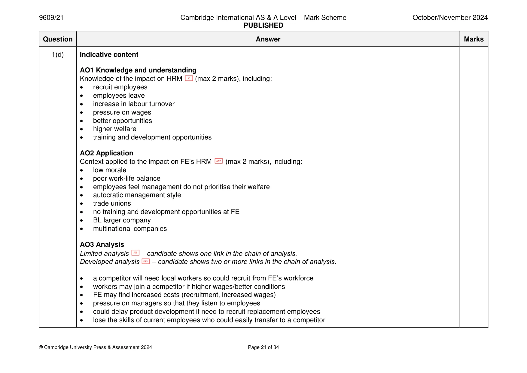 Mark scheme, page 21 of 34
