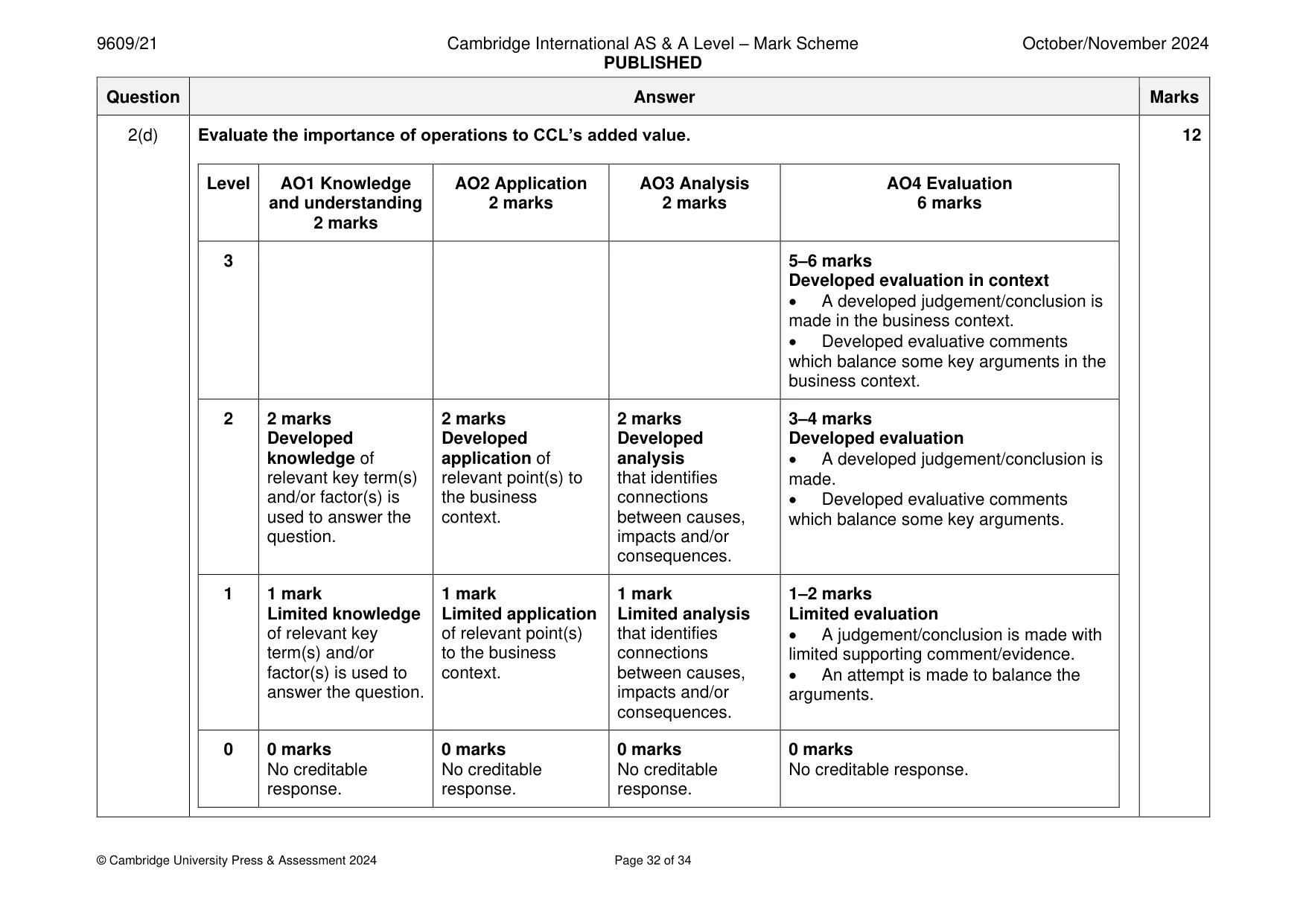 Mark scheme, page 32 of 34
