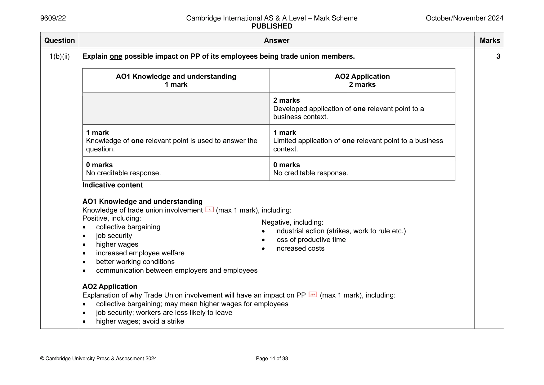 Mark scheme, page 14 of 38