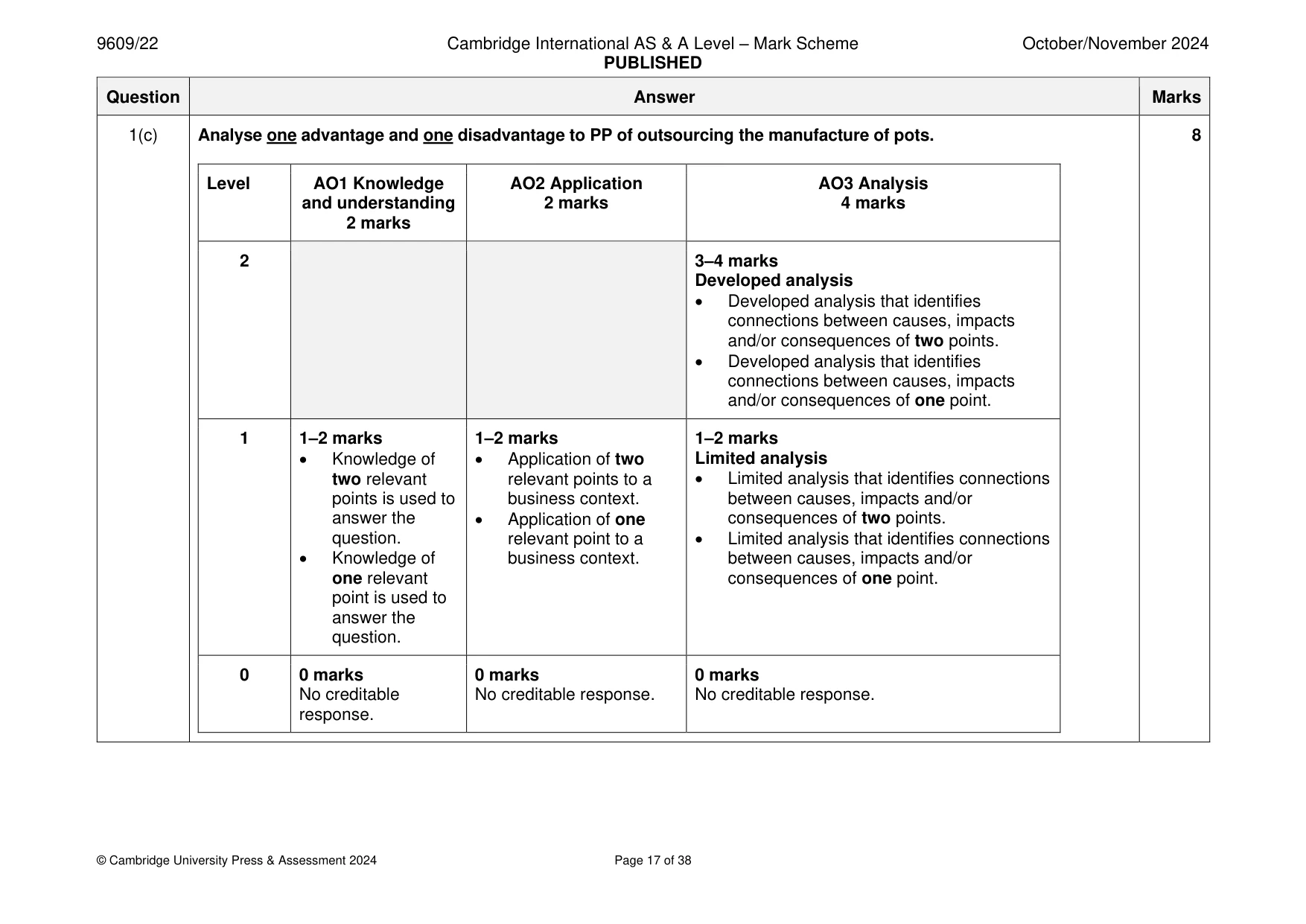 Mark scheme, page 17 of 38
