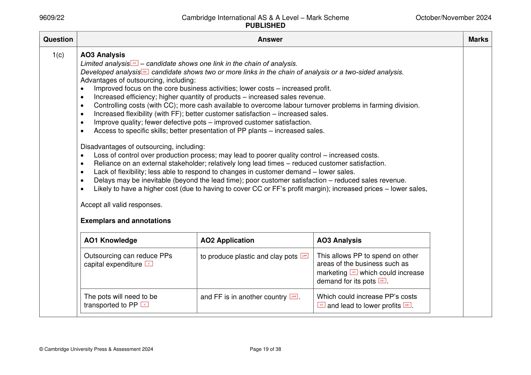 Mark scheme, page 19 of 38
