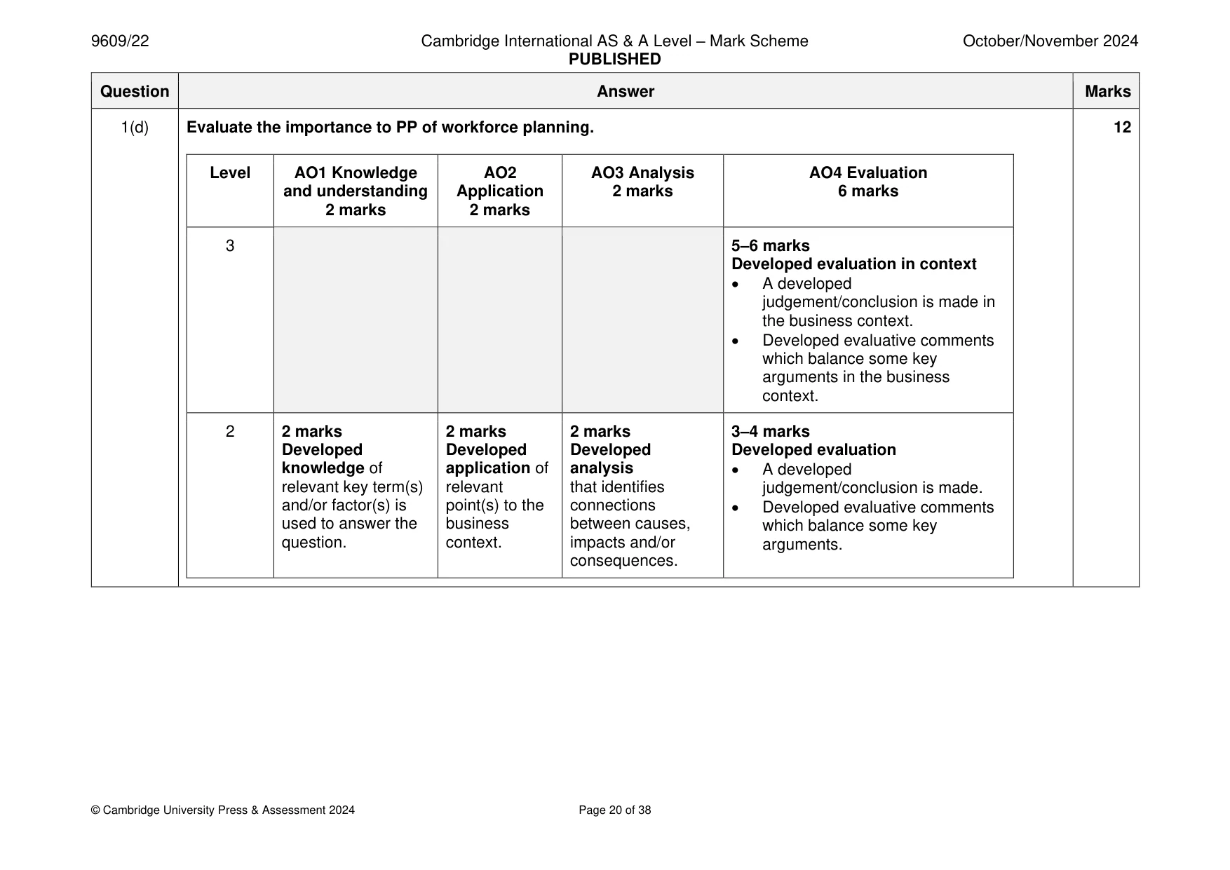 Mark scheme, page 20 of 38