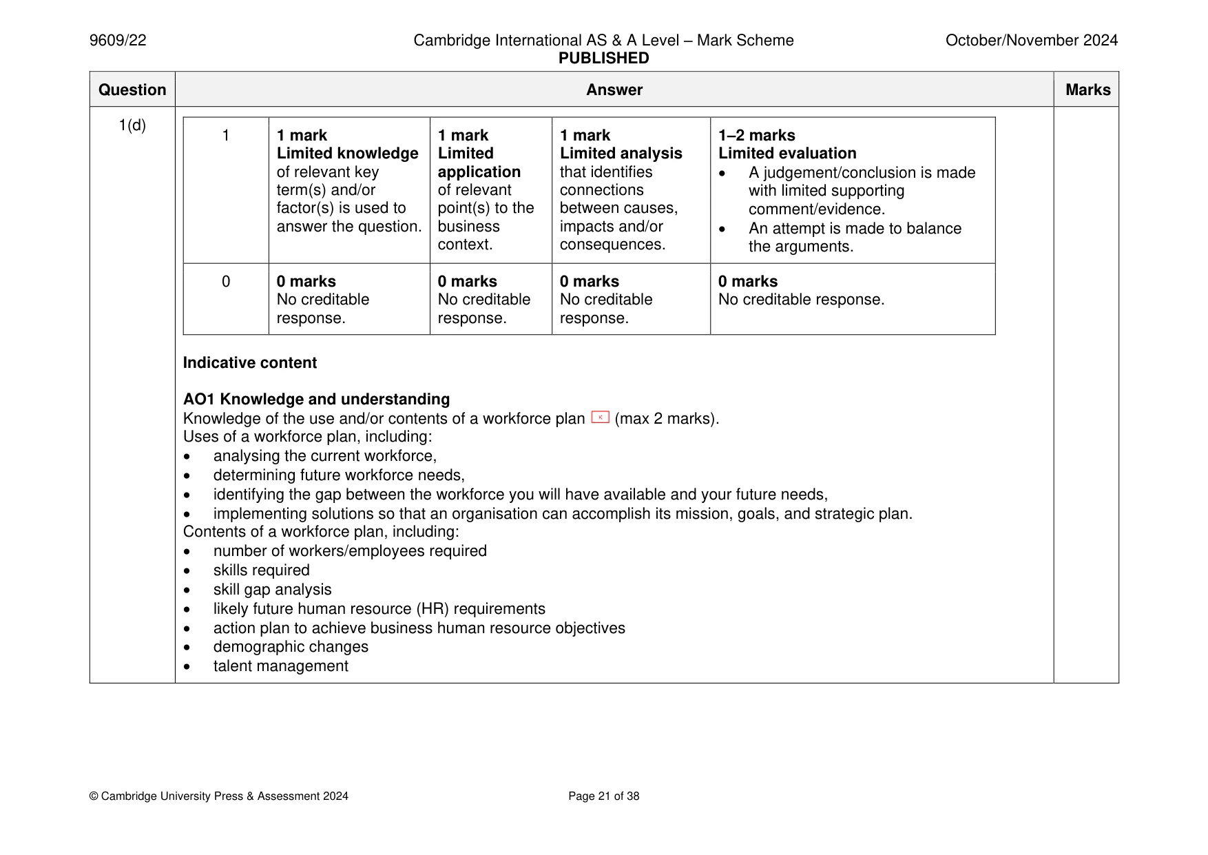 Mark scheme, page 21 of 38