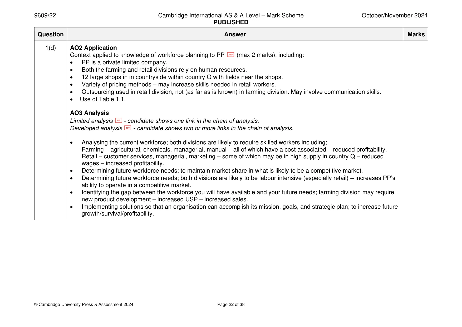 Mark scheme, page 22 of 38