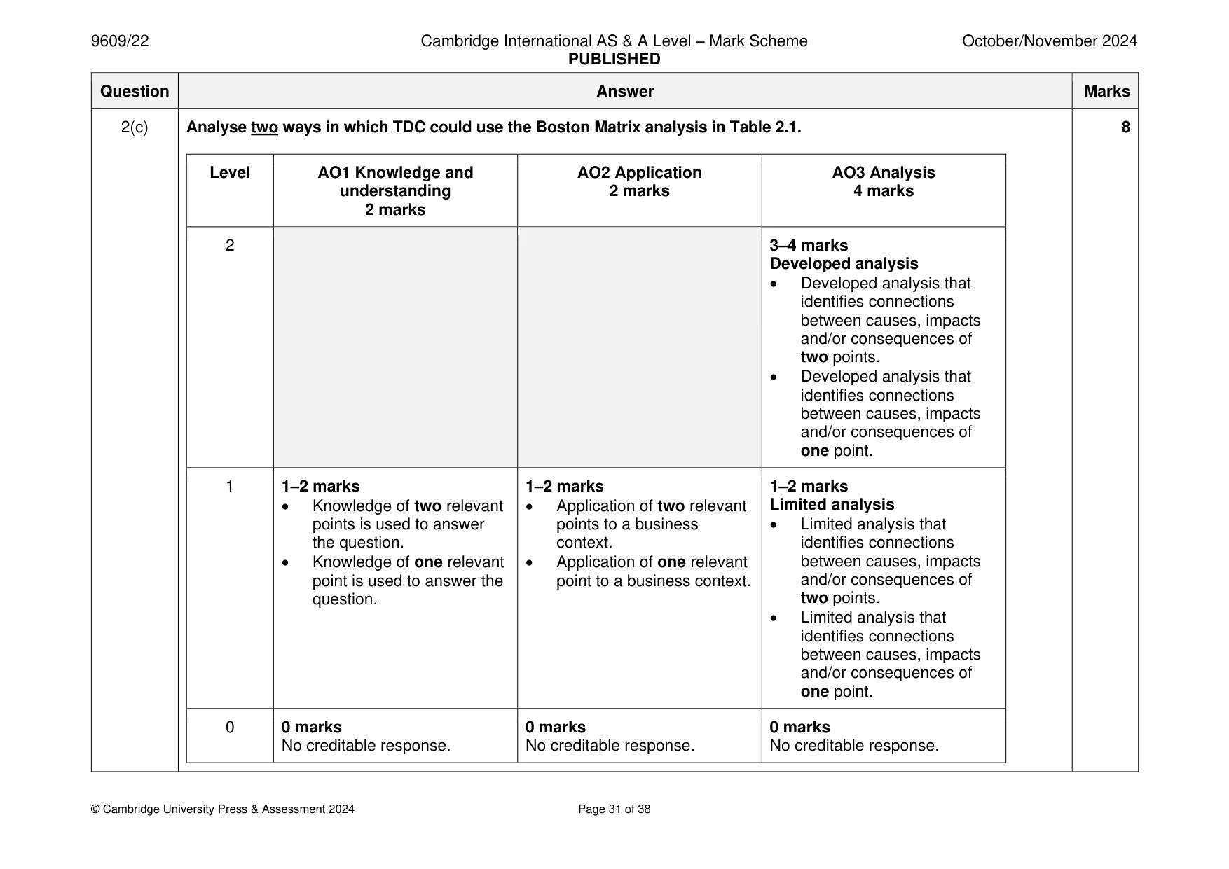Mark scheme, page 31 of 38