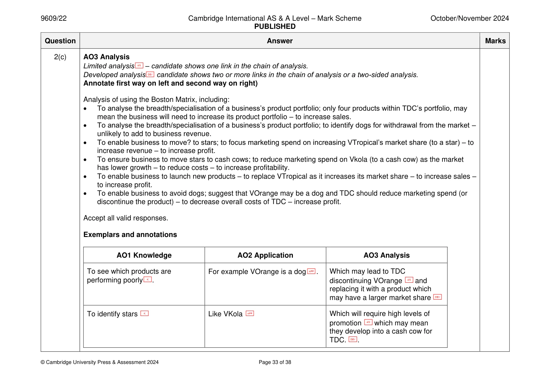 Mark scheme, page 33 of 38