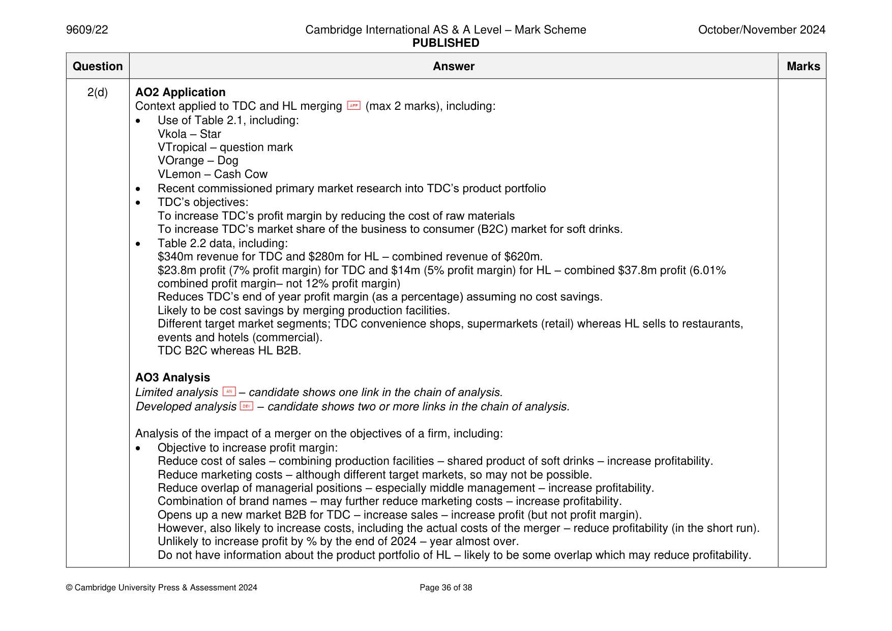 Mark scheme, page 36 of 38