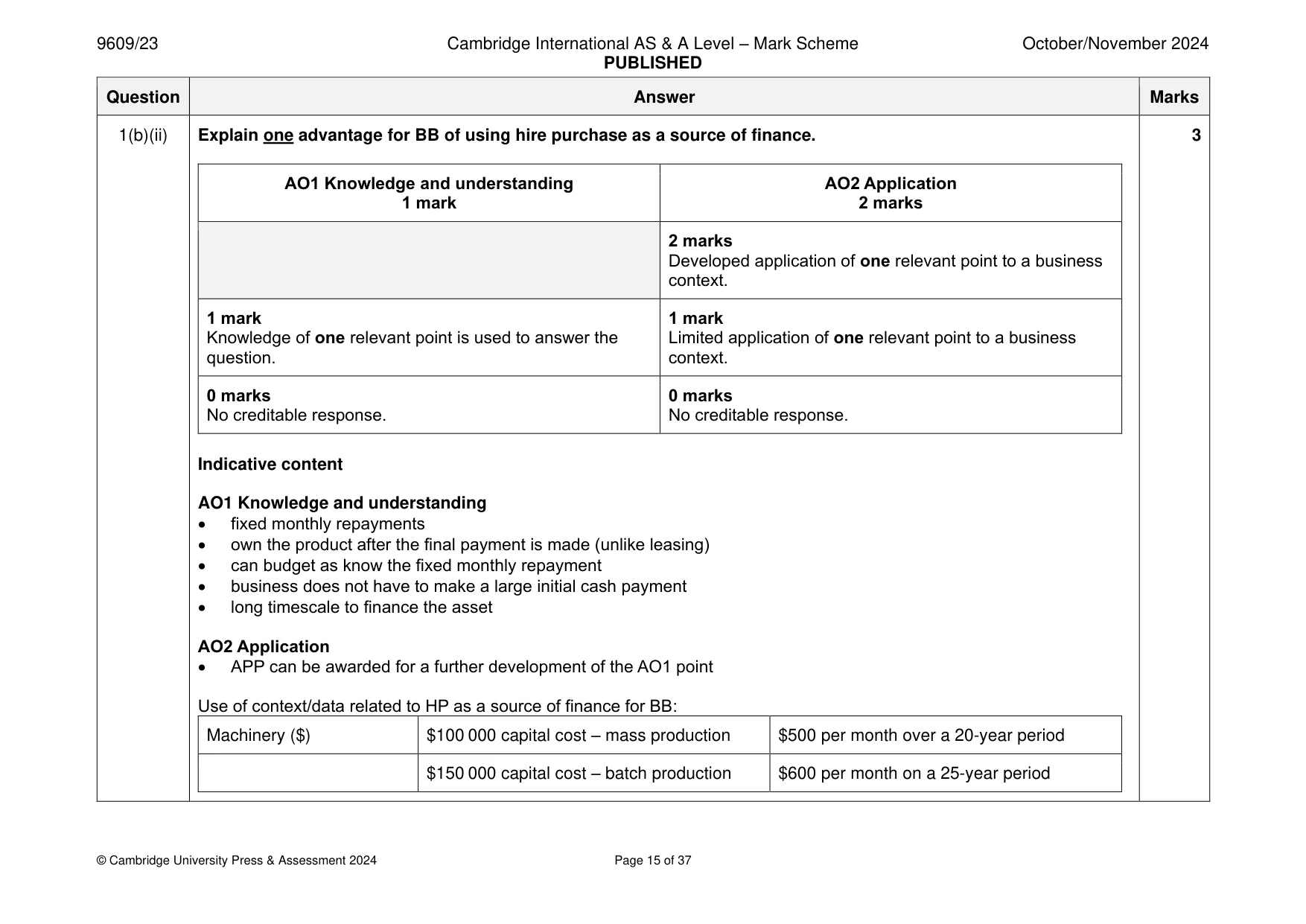 Mark scheme, page 15 of 37