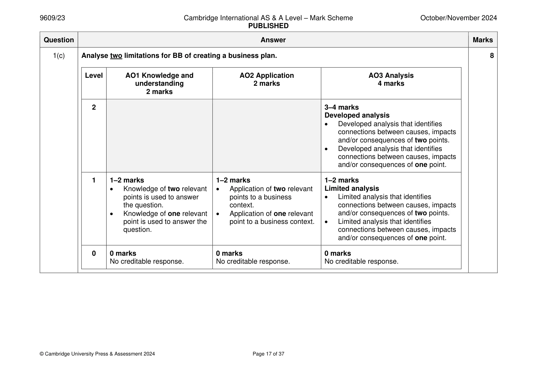 Mark scheme, page 17 of 37