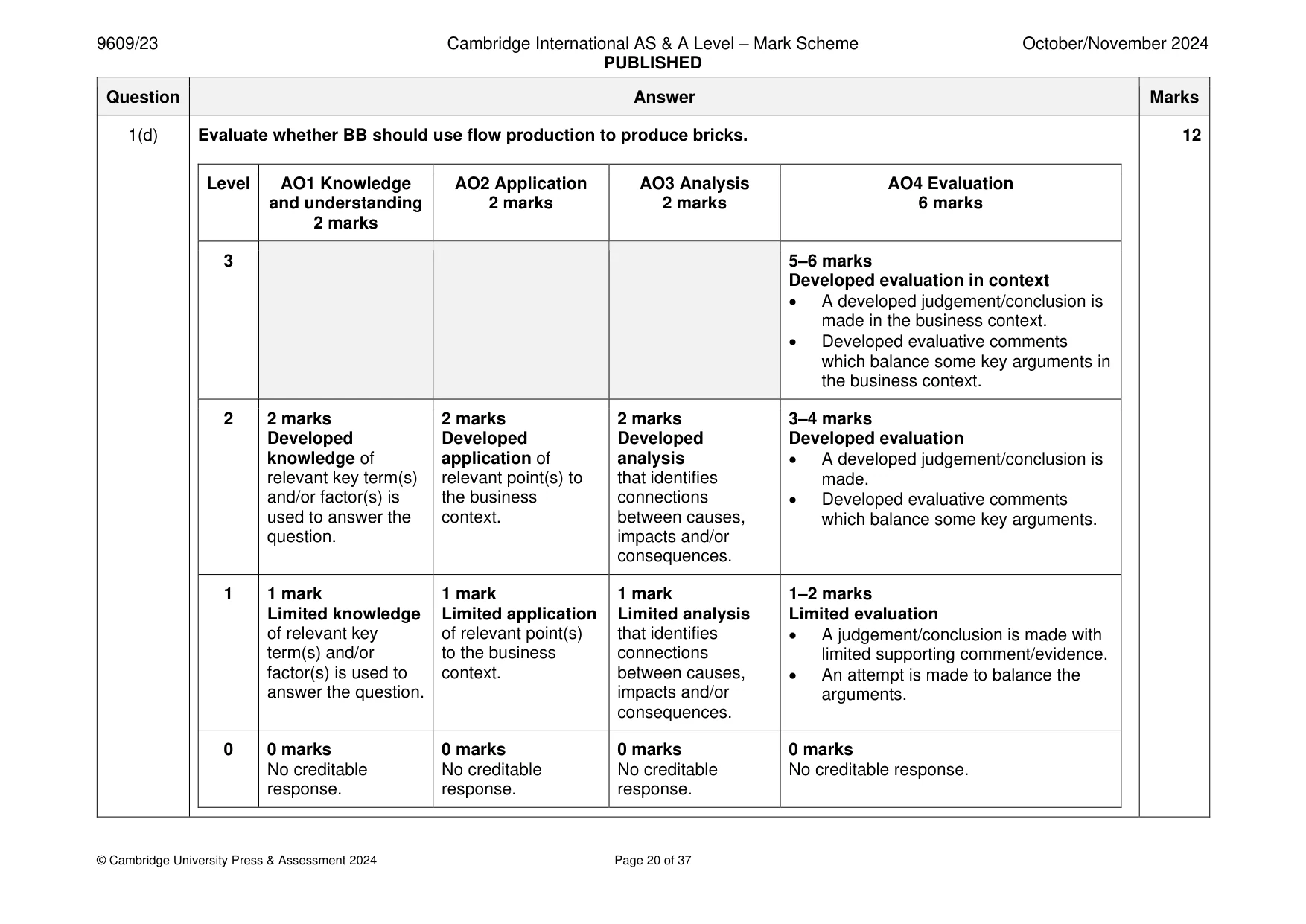 Mark scheme, page 20 of 37