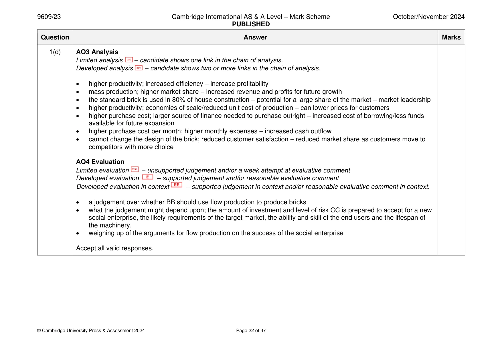 Mark scheme, page 22 of 37