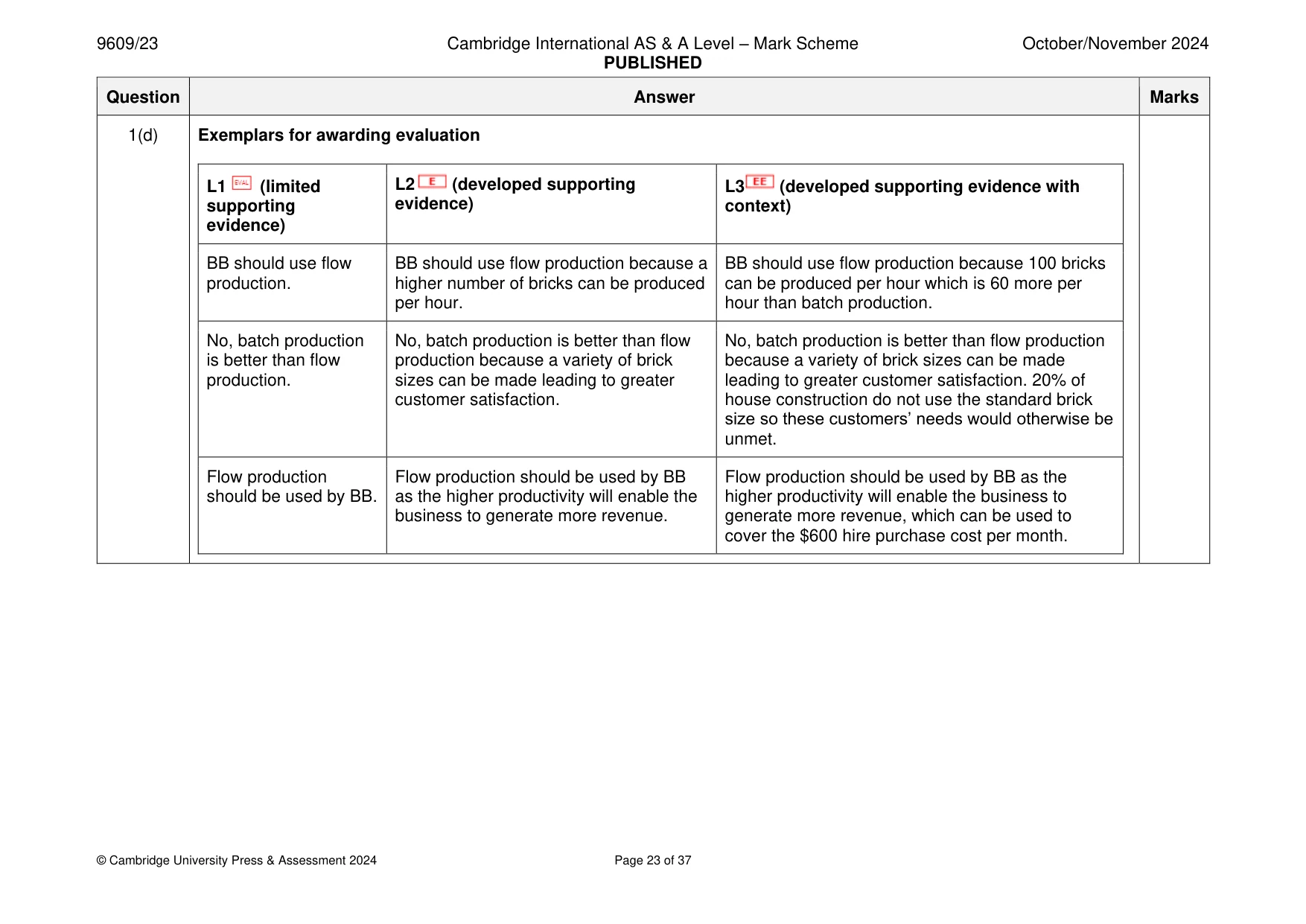 Mark scheme, page 23 of 37