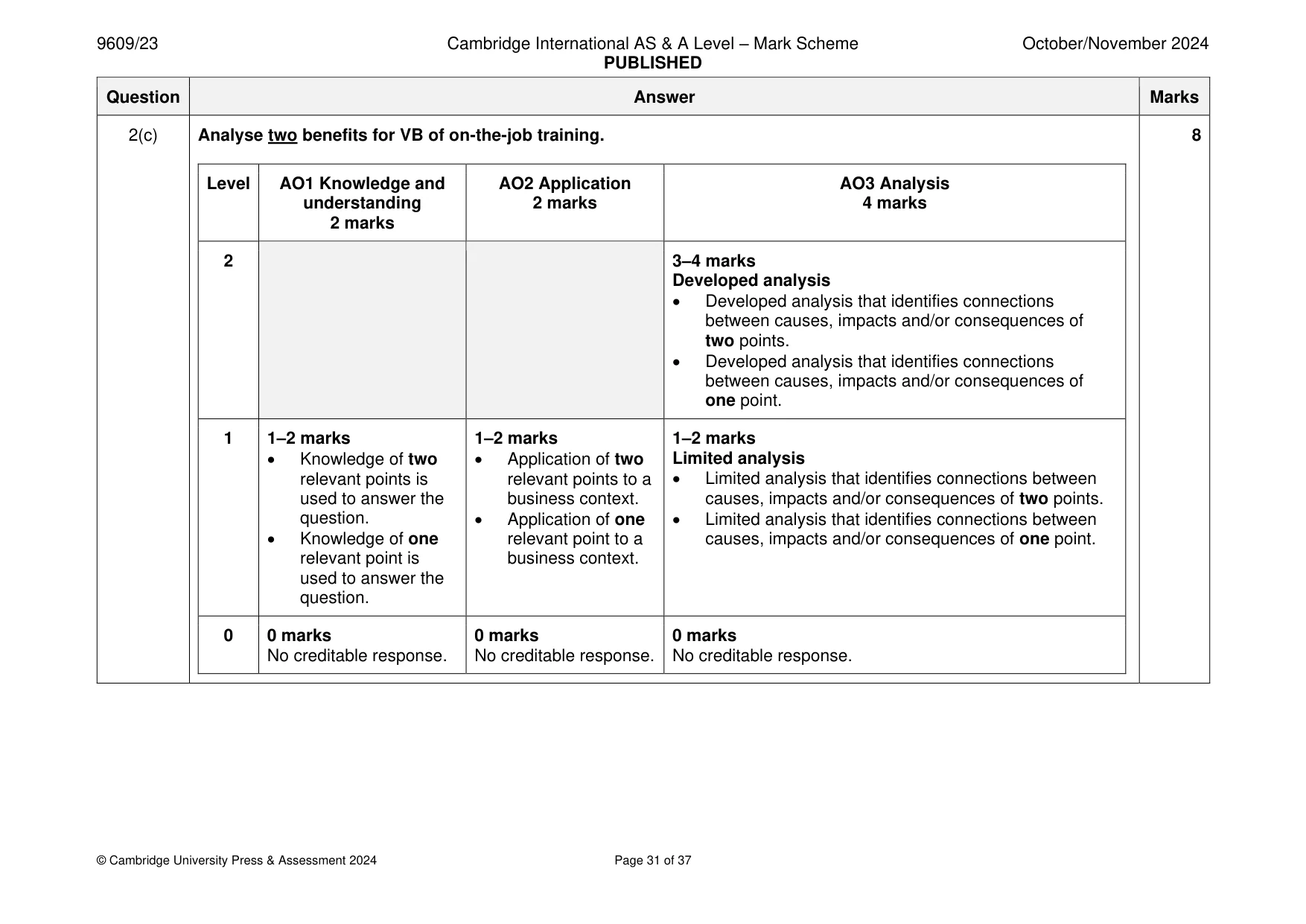 Mark scheme, page 31 of 37