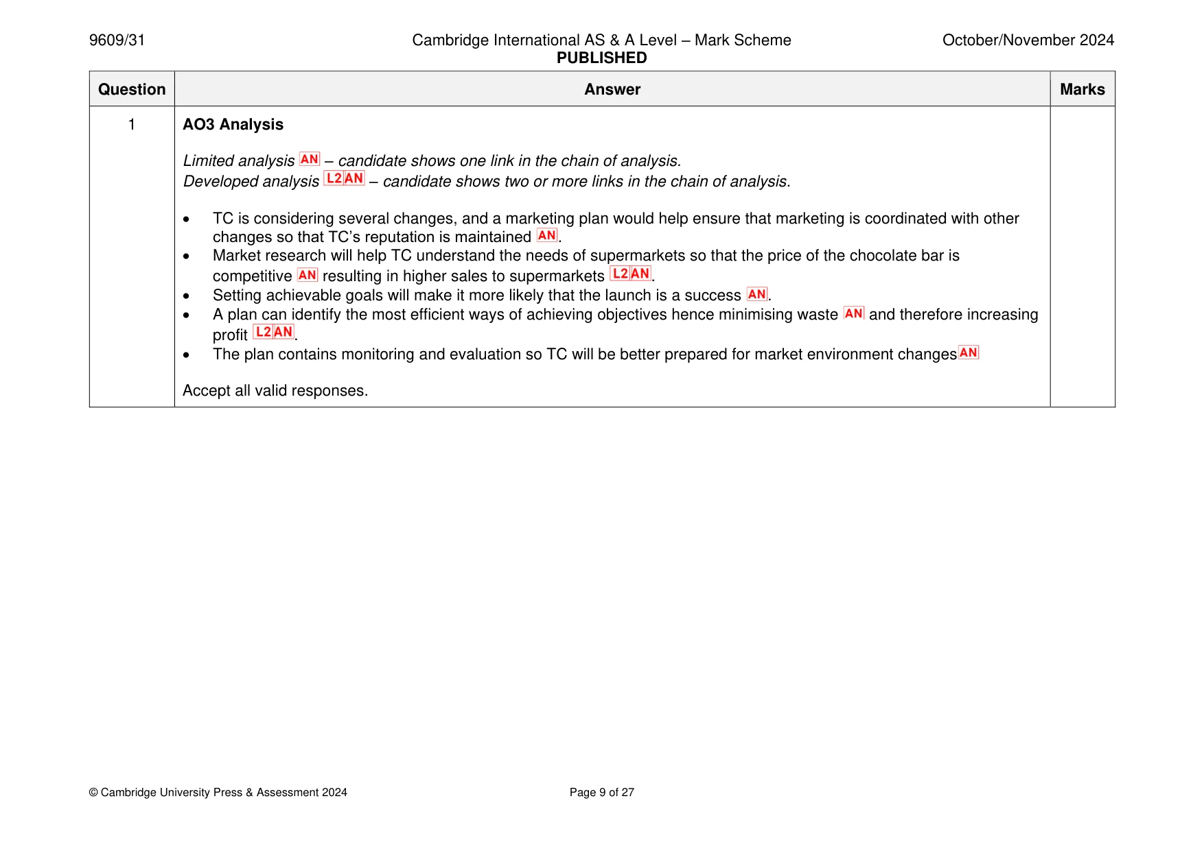 Mark scheme, page 9 of 27