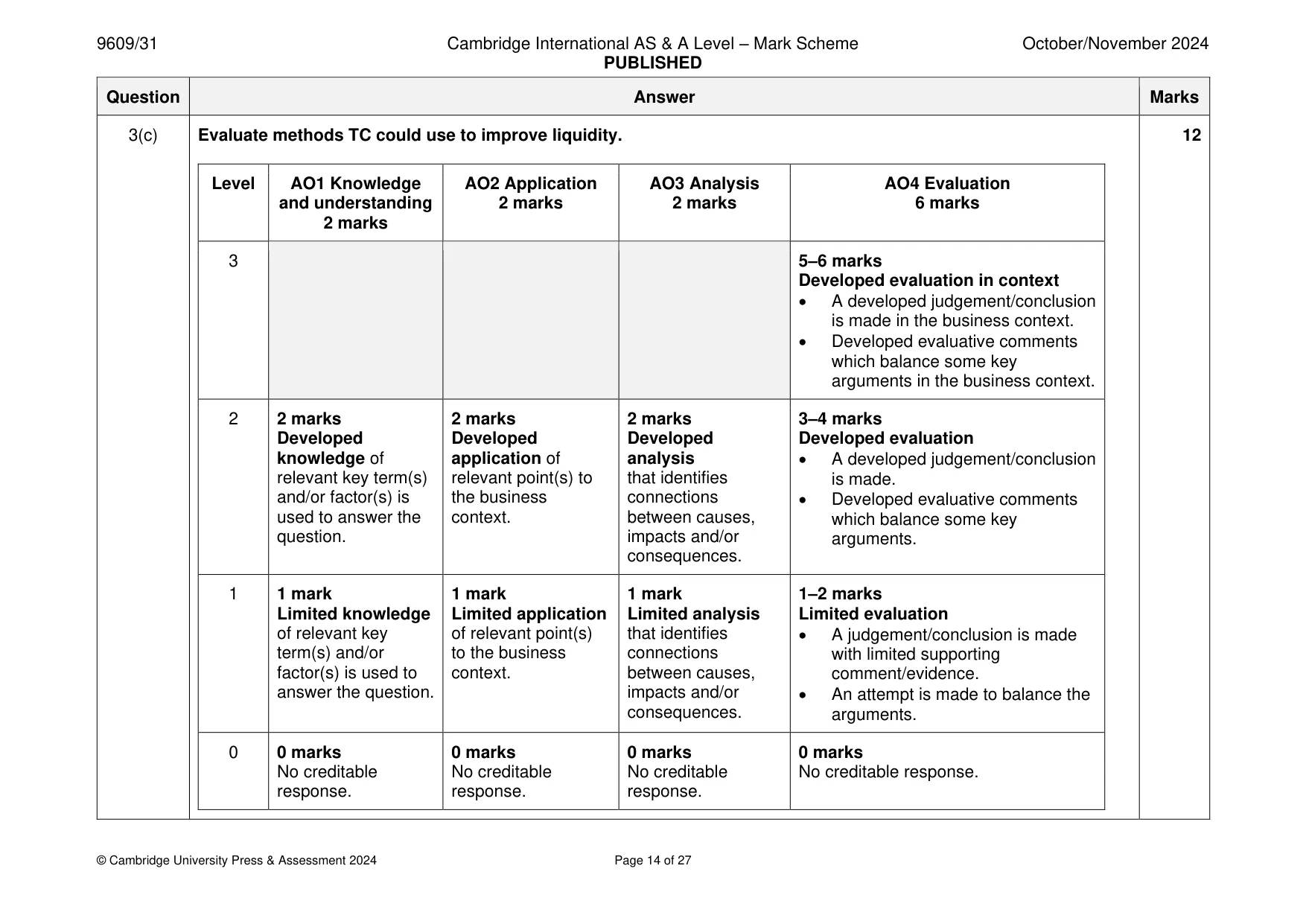 Mark scheme, page 14 of 27