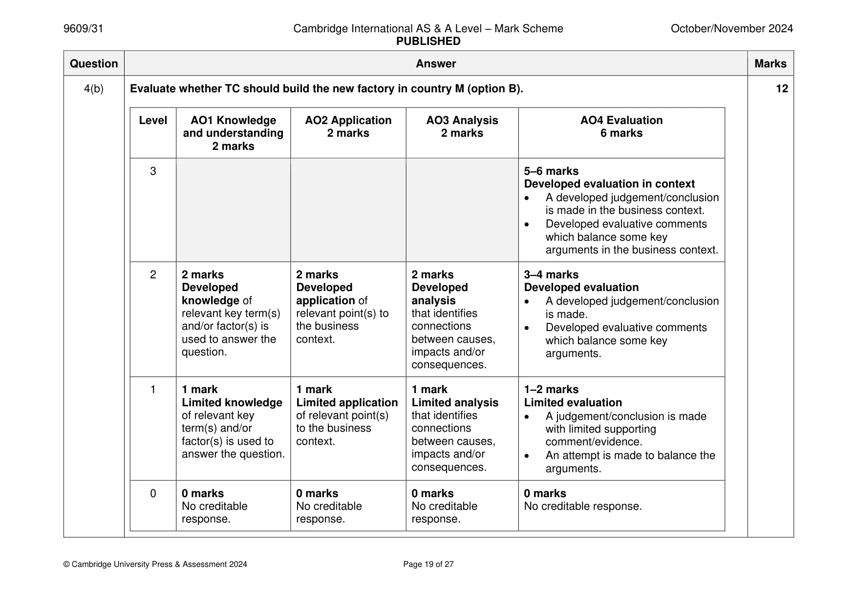 Mark scheme, page 19 of 27