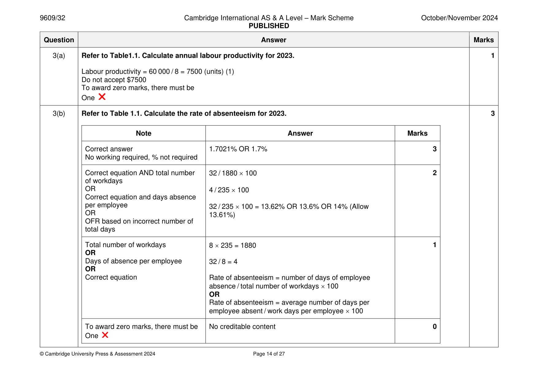 Mark scheme, page 14 of 27