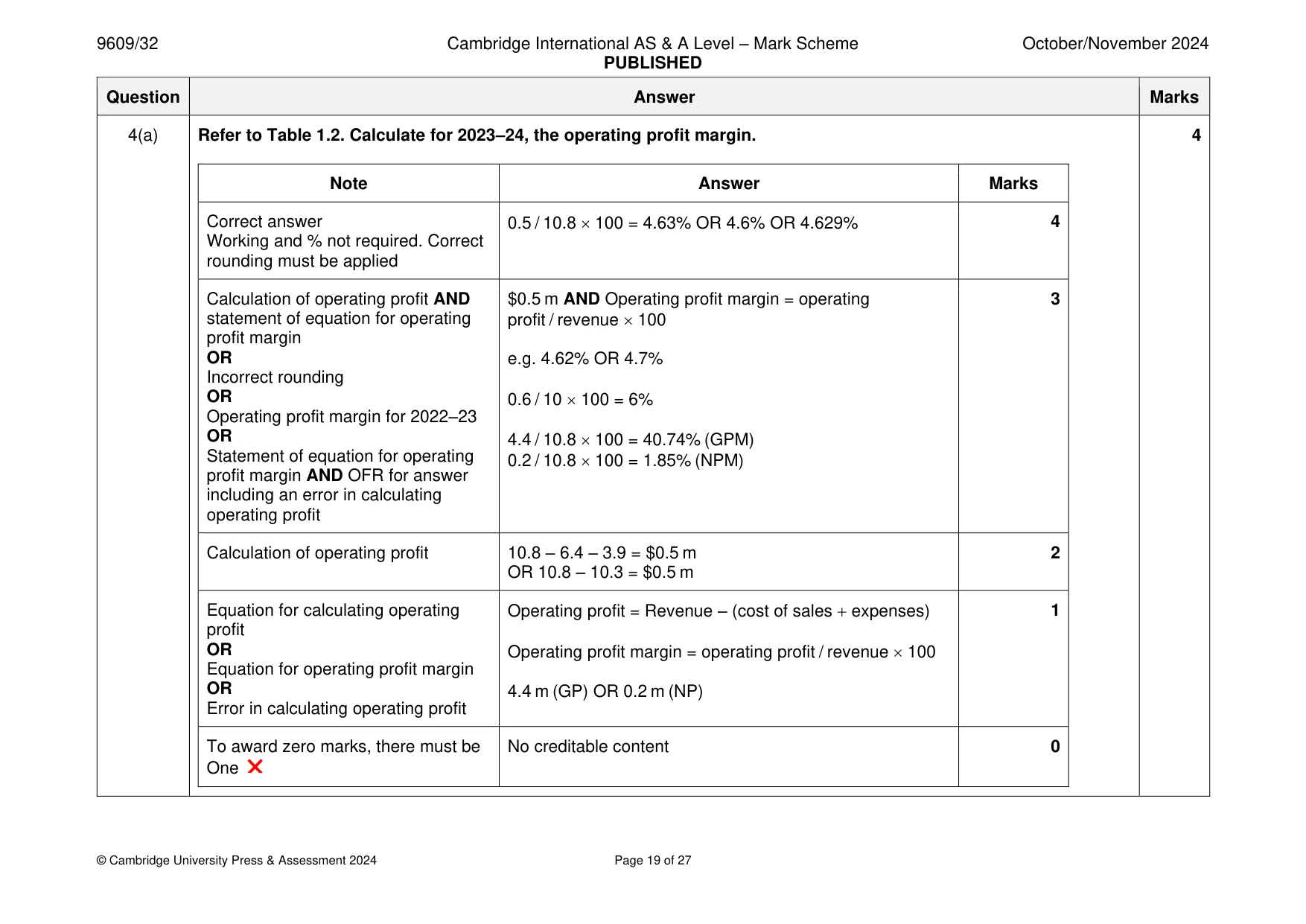 Mark scheme, page 19 of 27