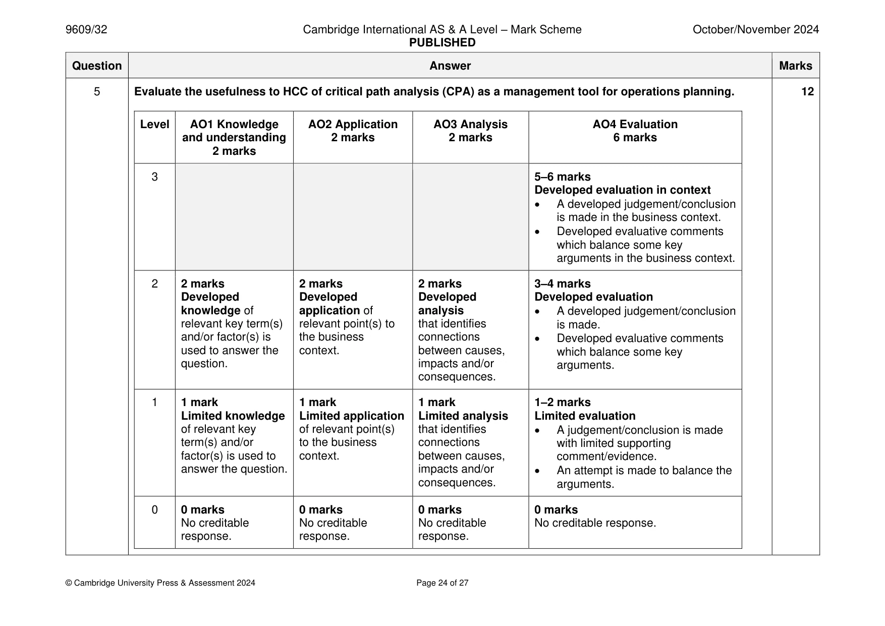 Mark scheme, page 24 of 27