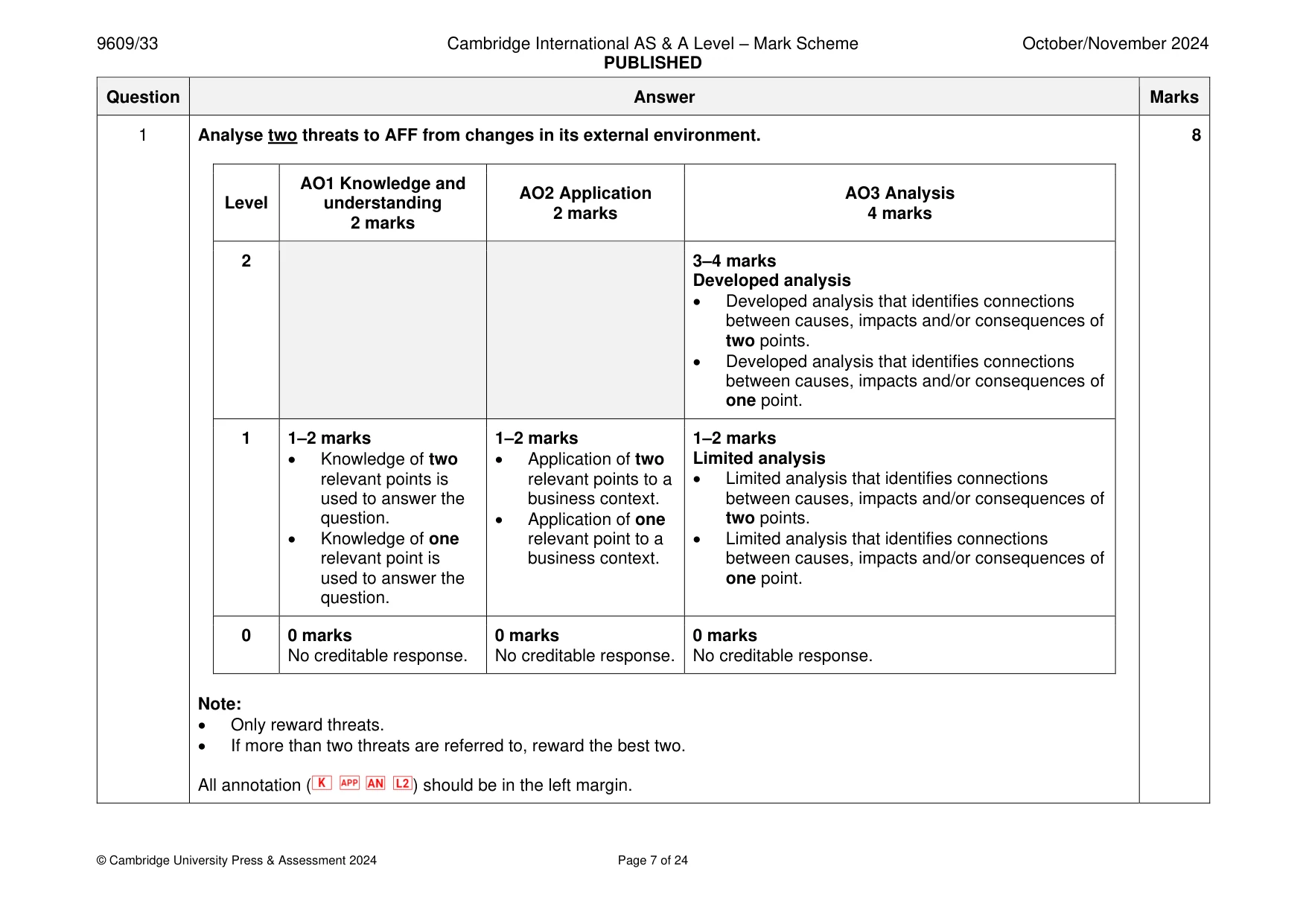 Mark scheme, page 7 of 24