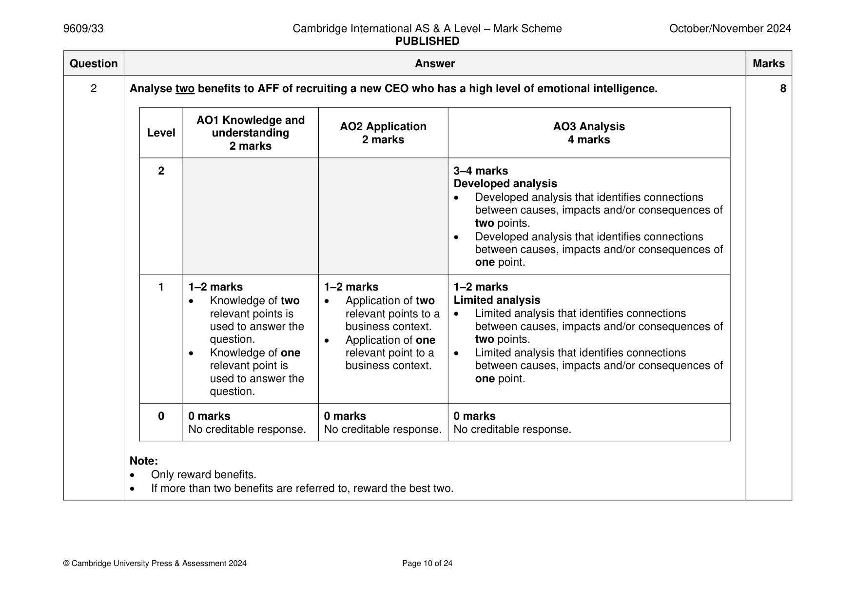 Mark scheme, page 10 of 24