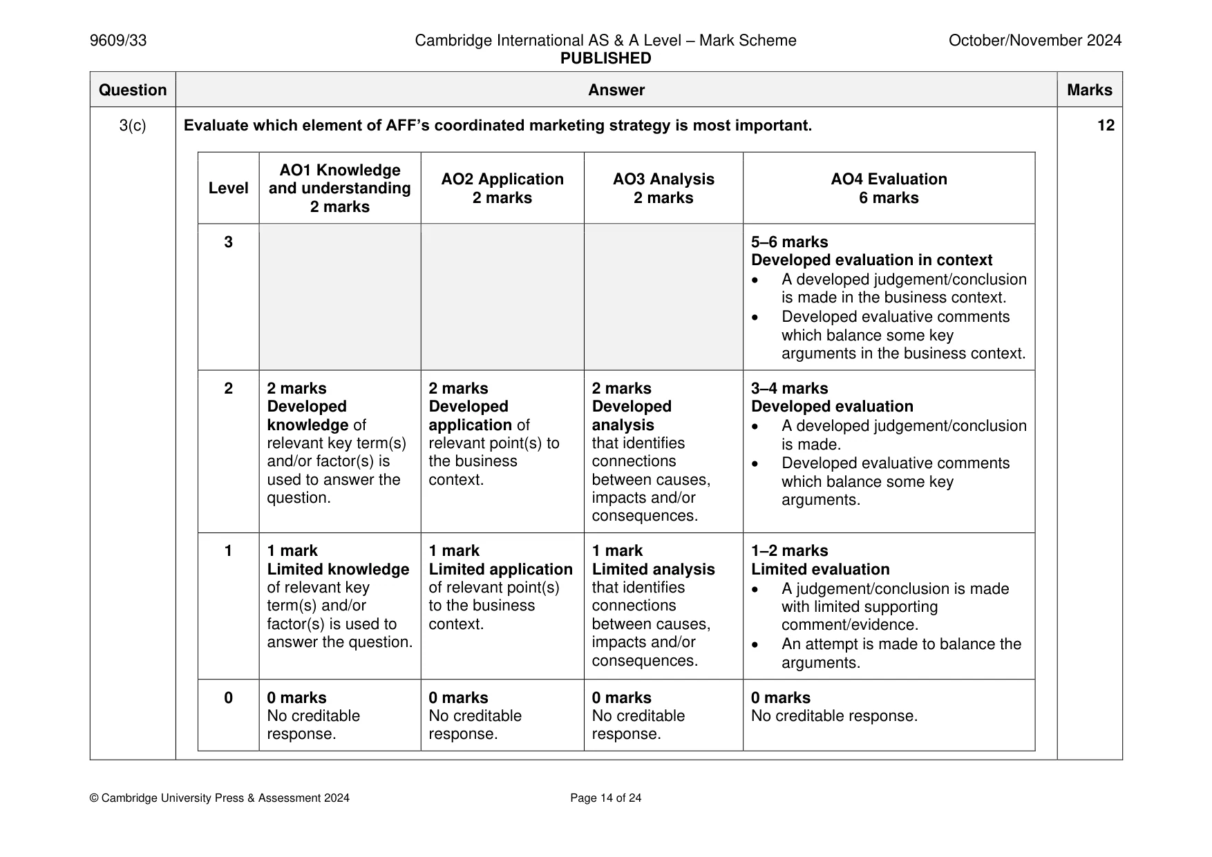 Mark scheme, page 14 of 24