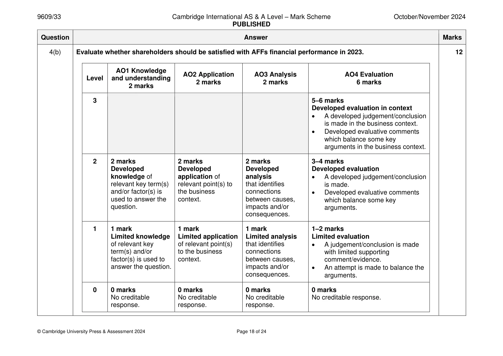 Mark scheme, page 18 of 24