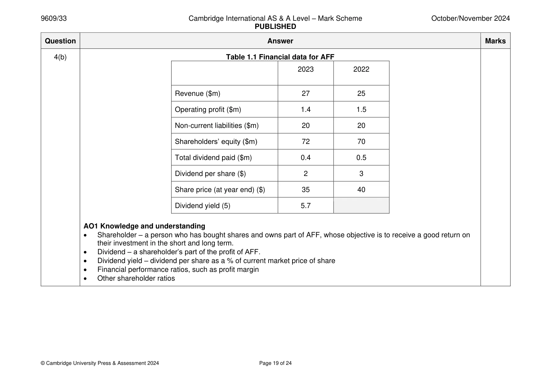 Mark scheme, page 19 of 24