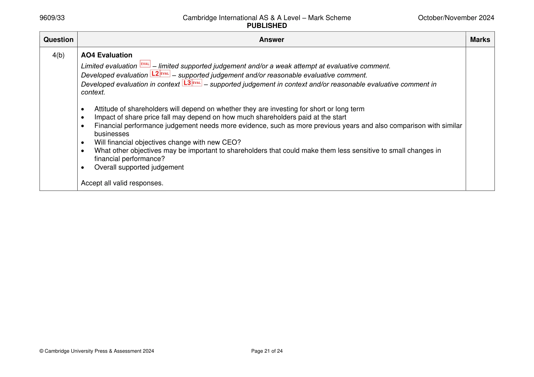 Mark scheme, page 21 of 24
