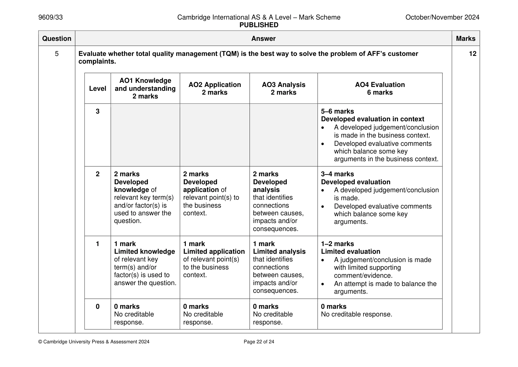 Mark scheme, page 22 of 24