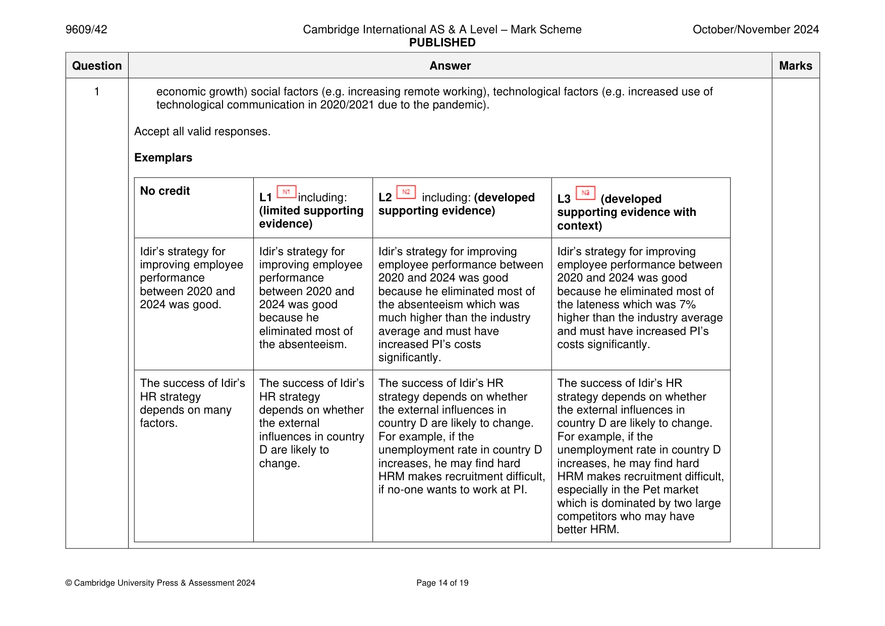 Mark scheme, page 14 of 19