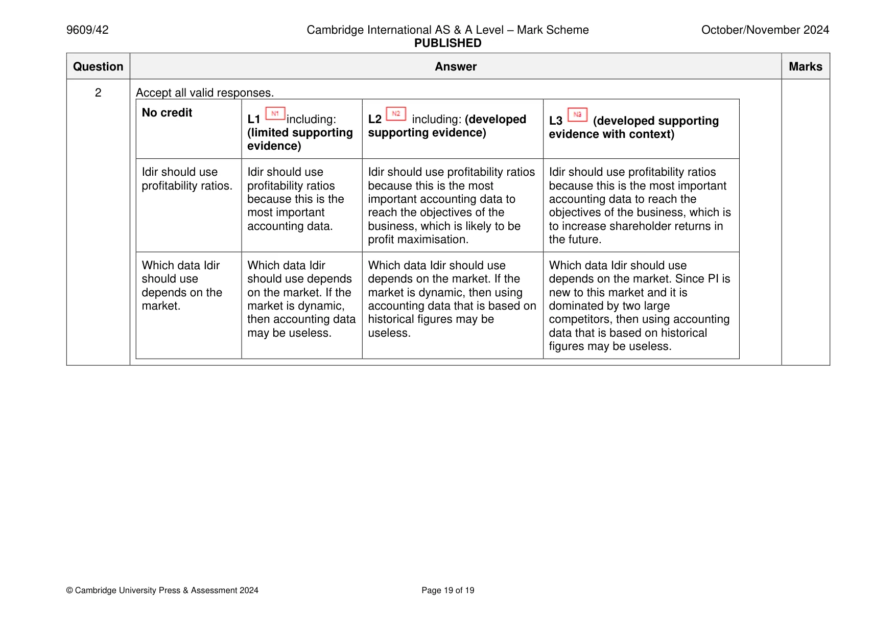 Mark scheme, page 19 of 19